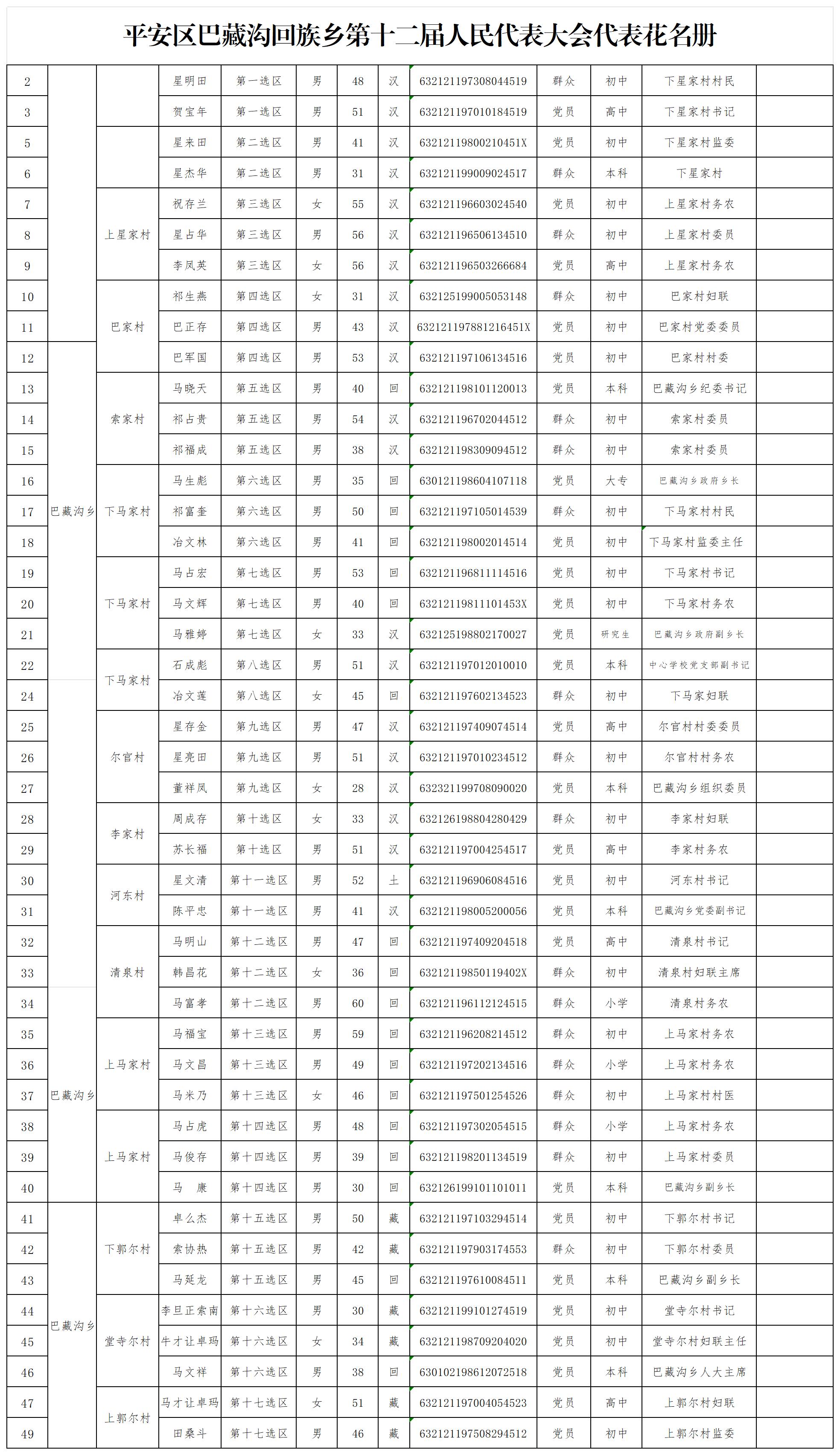 十薄一册（模板）(1)_人大代表花名册.jpg